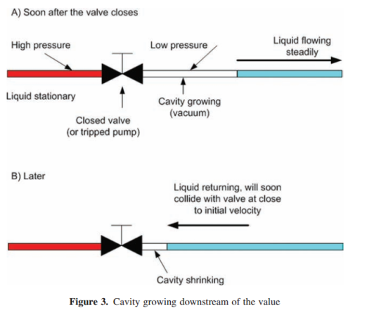 肯拓進口工業(yè)閥門水錘關(guān)閉原理圖.png 肯拓進口工業(yè)閥門水錘關(guān)閉原理圖 (2).png