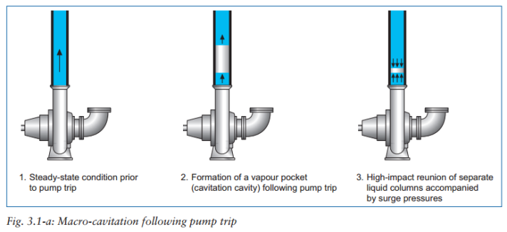 肯拓進口工業(yè)閥門水錘關(guān)閉原理圖.png 肯拓進口工業(yè)閥門水錘關(guān)閉原理圖 (6).png