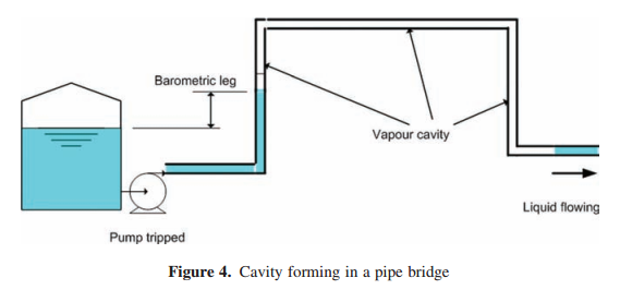 肯拓進口工業(yè)閥門水錘關(guān)閉原理圖.png 肯拓進口工業(yè)閥門水錘關(guān)閉原理圖 (7).png