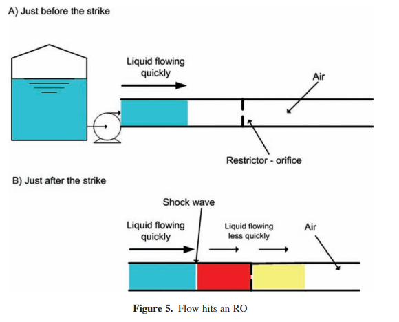 肯拓進口工業(yè)閥門水錘關(guān)閉原理圖.png 肯拓進口工業(yè)閥門水錘關(guān)閉原理圖 (8).png