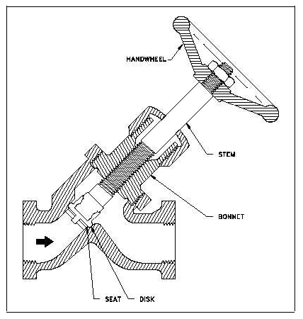 1570197725115747.png 肯拓工業(yè)進(jìn)口截止閥Y型結(jié)構(gòu).png