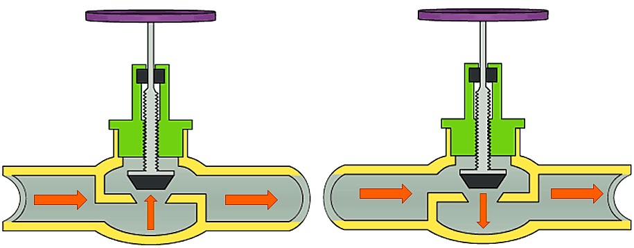 肯拓工業(yè)進口閥門在石油和天然氣行業(yè)采購參數(shù)