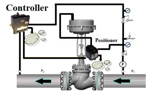 肯拓進口調節(jié)閥在石油和天然氣中的應用