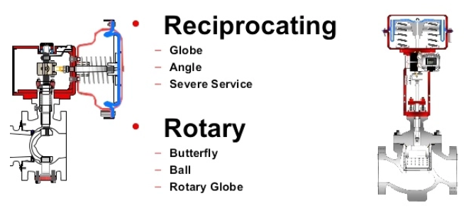肯拓工業(yè)進(jìn)口調(diào)節(jié)閥（控制閥）的閥門(mén)組件
