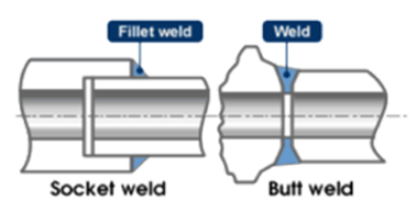 肯拓進口儀表閥接頭.png 肯拓進口儀表閥接頭.png