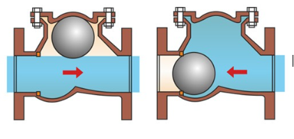 肯拓進(jìn)口止回閥有哪些類型