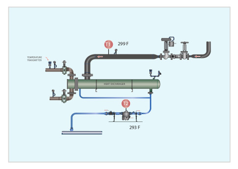 1號和2號測試點(diǎn)的超聲水平等于或小于3號測試點(diǎn)； 疏水閥運(yùn)行正常。 圖片：由Kelly Paffel提供