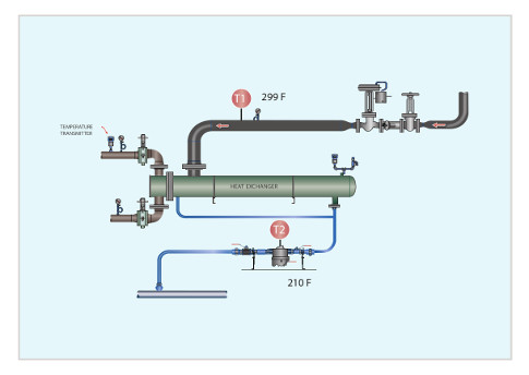浮球式和恒溫式疏水閥將具有四個測試點(diǎn)：疏水閥的上游，疏水閥的下游，疏水閥的排放孔的下游和疏水閥的排氣孔的下游。 圖片：由Kelly Paffel提供