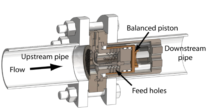 無(wú)隔膜閥：流量控制的新方向