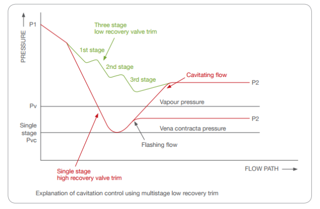 進口閥門中的PN10和PN16？
