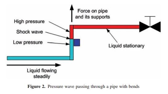 啟動(dòng)鍋爐給水泵
