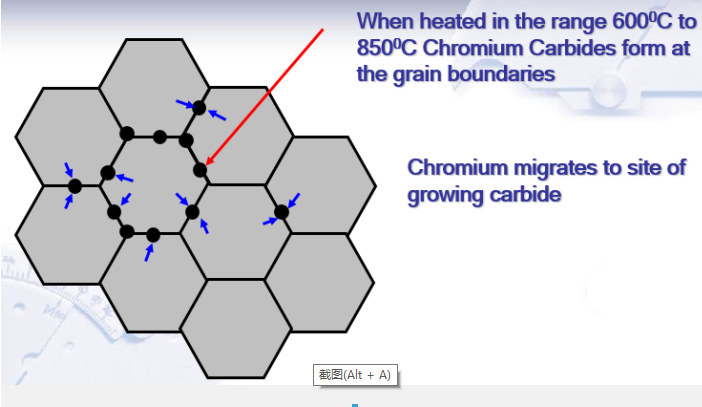 為什么不銹鋼會生銹/腐蝕？–第2部分–縫隙腐蝕和其他腐蝕？