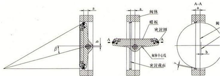 進口三偏心蝶閥機構原理與安裝方向探討 進口三偏心蝶閥機構原理與安裝方向探討
