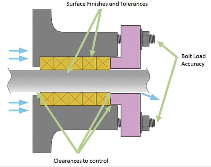 蒸汽系統(tǒng)設(shè)計