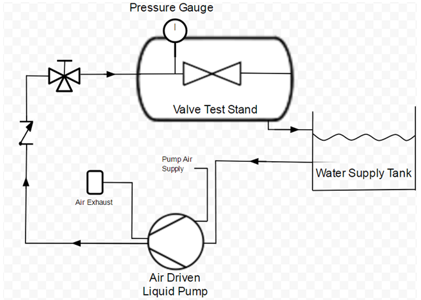 為什么要進(jìn)行靜水泄漏測試?