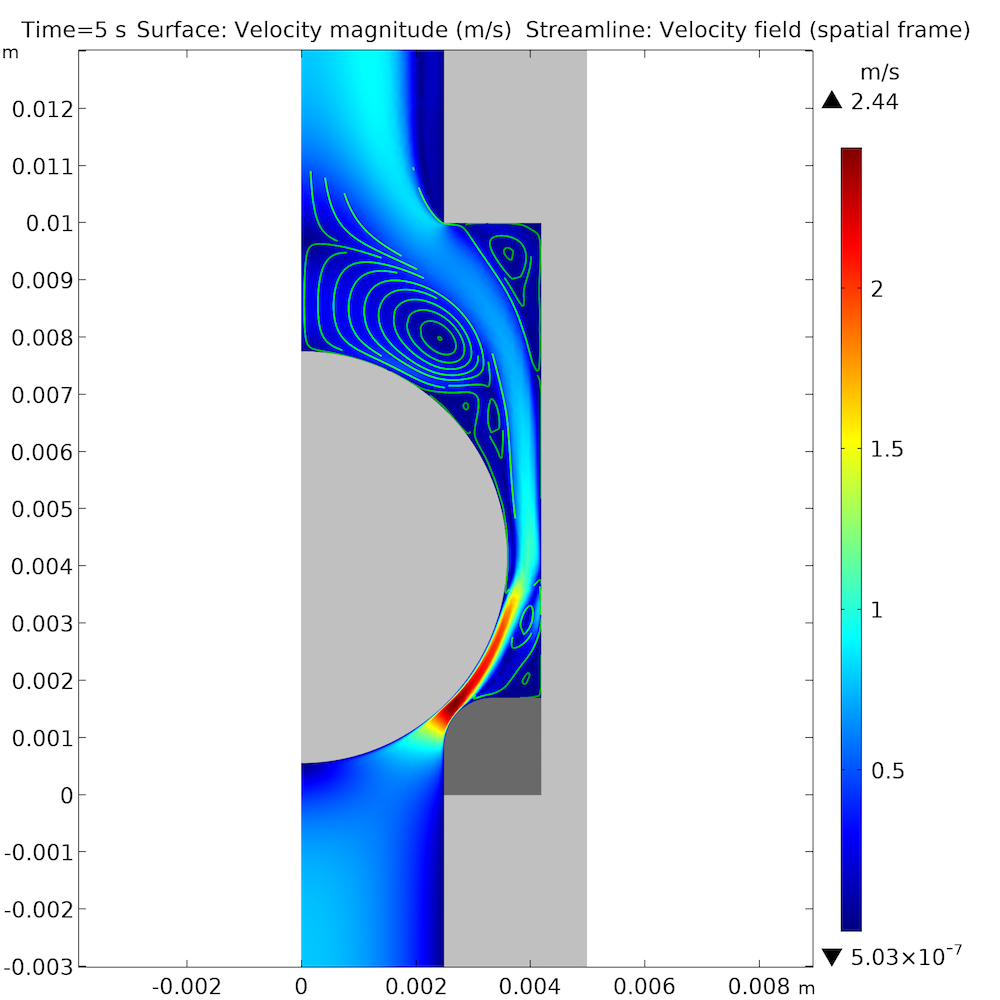 COMSOL Multiphysics中打開球式止回閥的流體速度圖。
